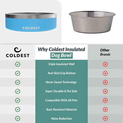 Coldest Dog Bowl - Anti Rust Metal & Non Slip Dog Bowls Large, Spill Proof Heavy Duty 3 Layers Insulated Dog Bowl - Food and Water Bowl for Dogs, Cats & Pets, Dishwasher Safe (42 oz, Celestial Blue)