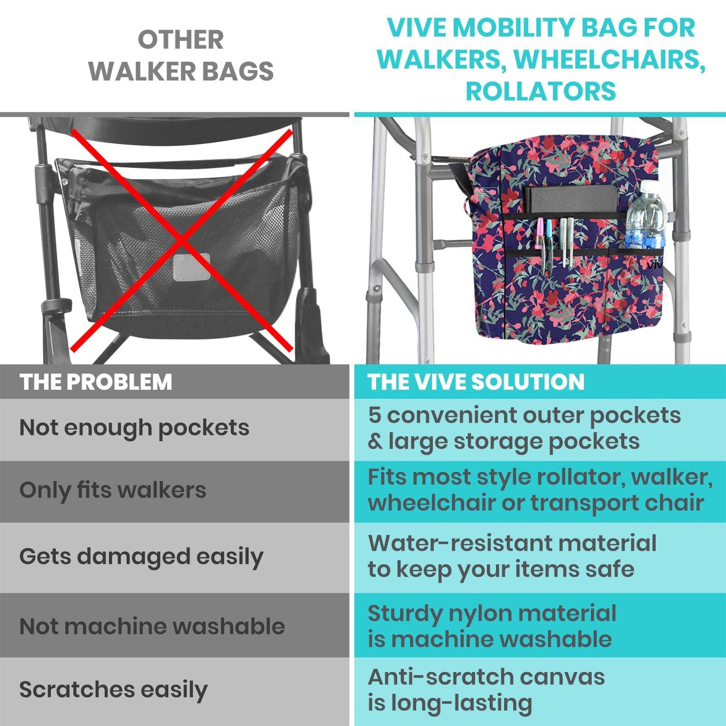 Vive Bag for Wheelchairs & Walkers - Machine Washable, Double-Stitched, Water-Resistant Accessory Backpack for Rollators, Wheelchairs, Walkers - Pouch with XL Pockets & Straps for Quick Installation