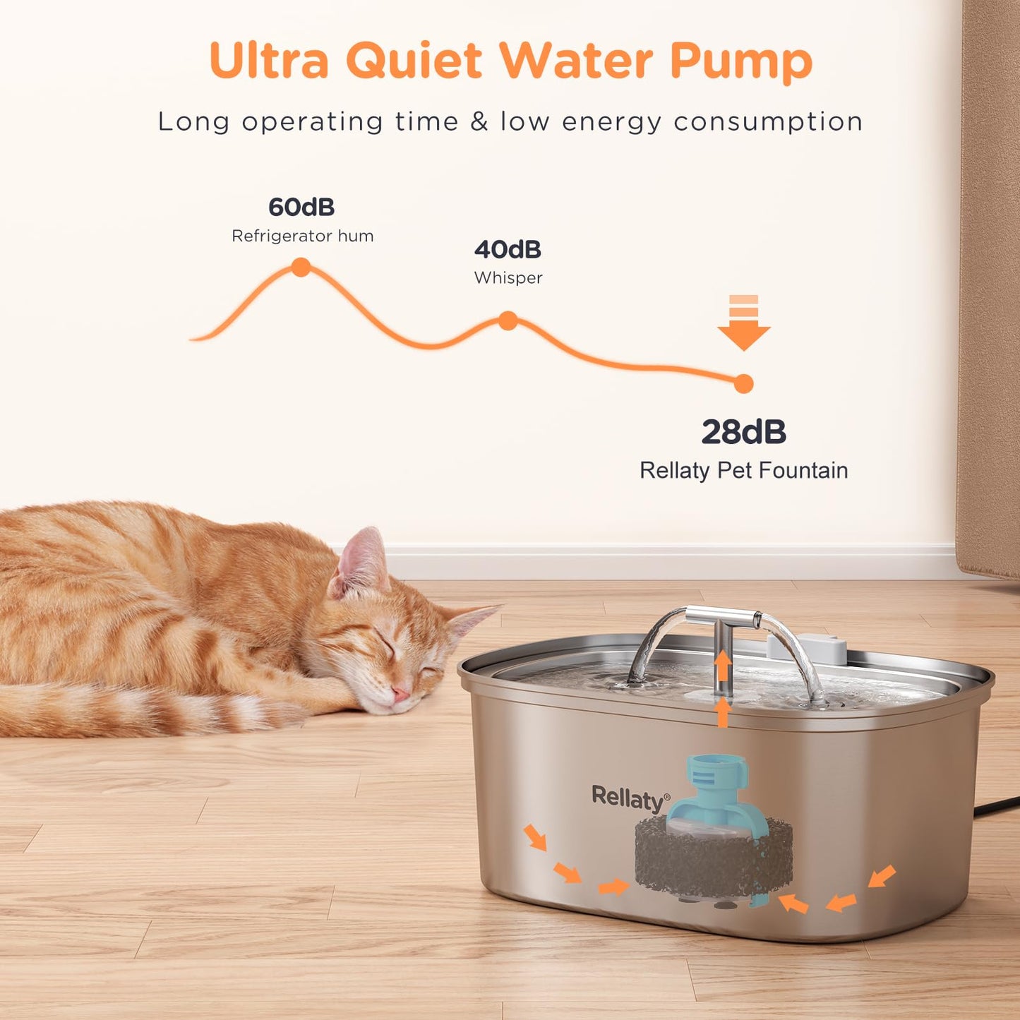 Cat Water Fountain Stainless Steel: 3.2L/108oz Pet Foundatin Water Bowl for Cats Inside Automatic Dog Drinking Dispenser Dish Animal Feeding & Watering Supplies Waterfall with 1 Replacement Filter