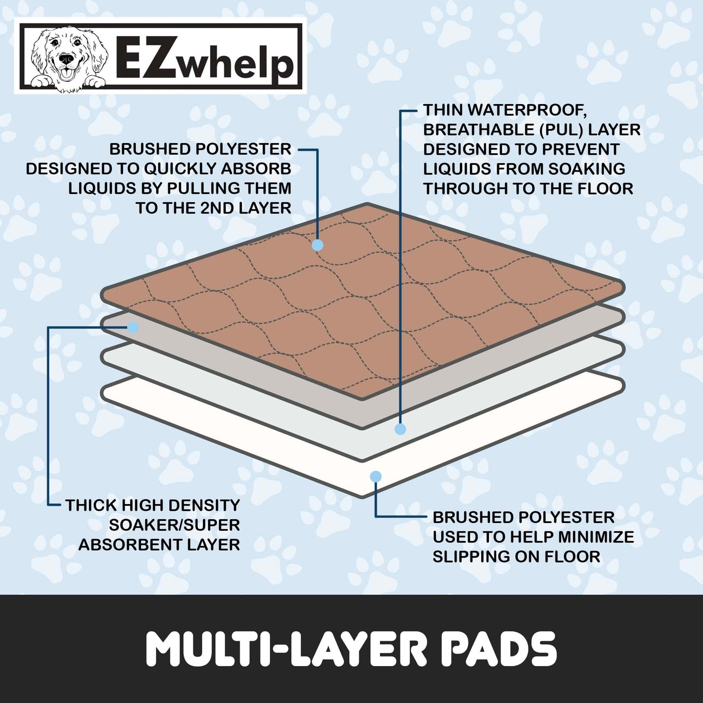 EZwhelp Reusable Dog Pee Pads - Waterproof Training Pads for Dogs - Washable & Sanitary-Rounded Corners-Laminated, Lightweight, Durable - Pet Essentials for Puppy Training and Whelping - 27"x32"