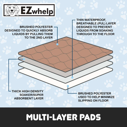 EZwhelp Reusable Dog Pee Pads - Waterproof Training Pads for Dogs - Washable & Sanitary-Rounded Corners-Laminated, Lightweight, Durable - Pet Essentials for Puppy Training and Whelping - 27"x32"