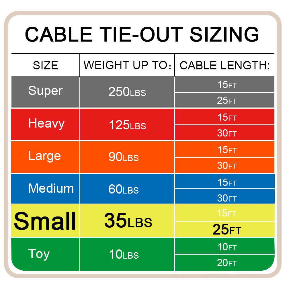 Petest 25ft Reflective Tie-Out Cable for Small Dogs Up to 35 Pounds