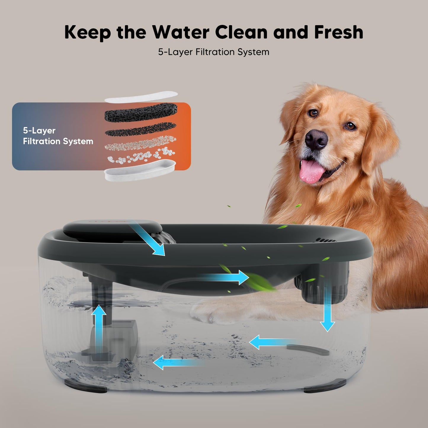 WOPET Dog Water Fountain for Large Dogs, 6L/205oz/1.7Gal Automatic Dog and Cat Water Fountain, Dog Water Dispenser with 2 Filter, Ultra-Quiet Pump, Great for Large Dogs Cats and Multi-Pet Home