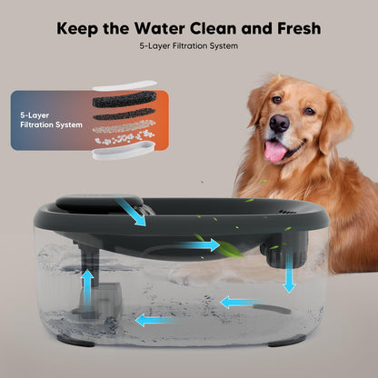 WOPET Dog Water Fountain for Large Dogs, 6L/205oz/1.7Gal Automatic Dog and Cat Water Fountain, Dog Water Dispenser with 2 Filter, Ultra-Quiet Pump, Great for Large Dogs Cats and Multi-Pet Home