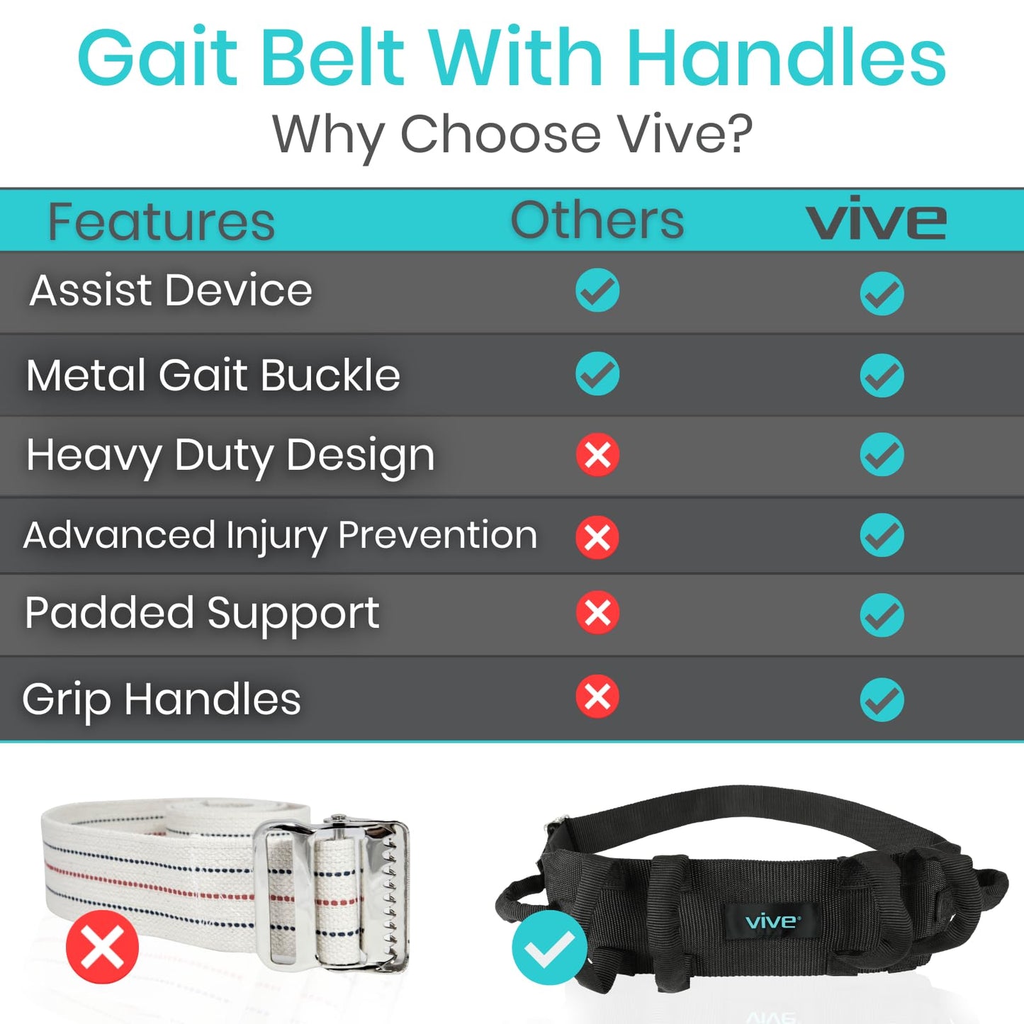 Vive Gait Belt (300lbs) Transfer Belt with Handles - Medical Nursing Safety Patient Assist - Bariatric, Elderly, Handicap, Physical Therapy - PT Gate Strap Quick Release Metal Buckle, Grabbing Teeth