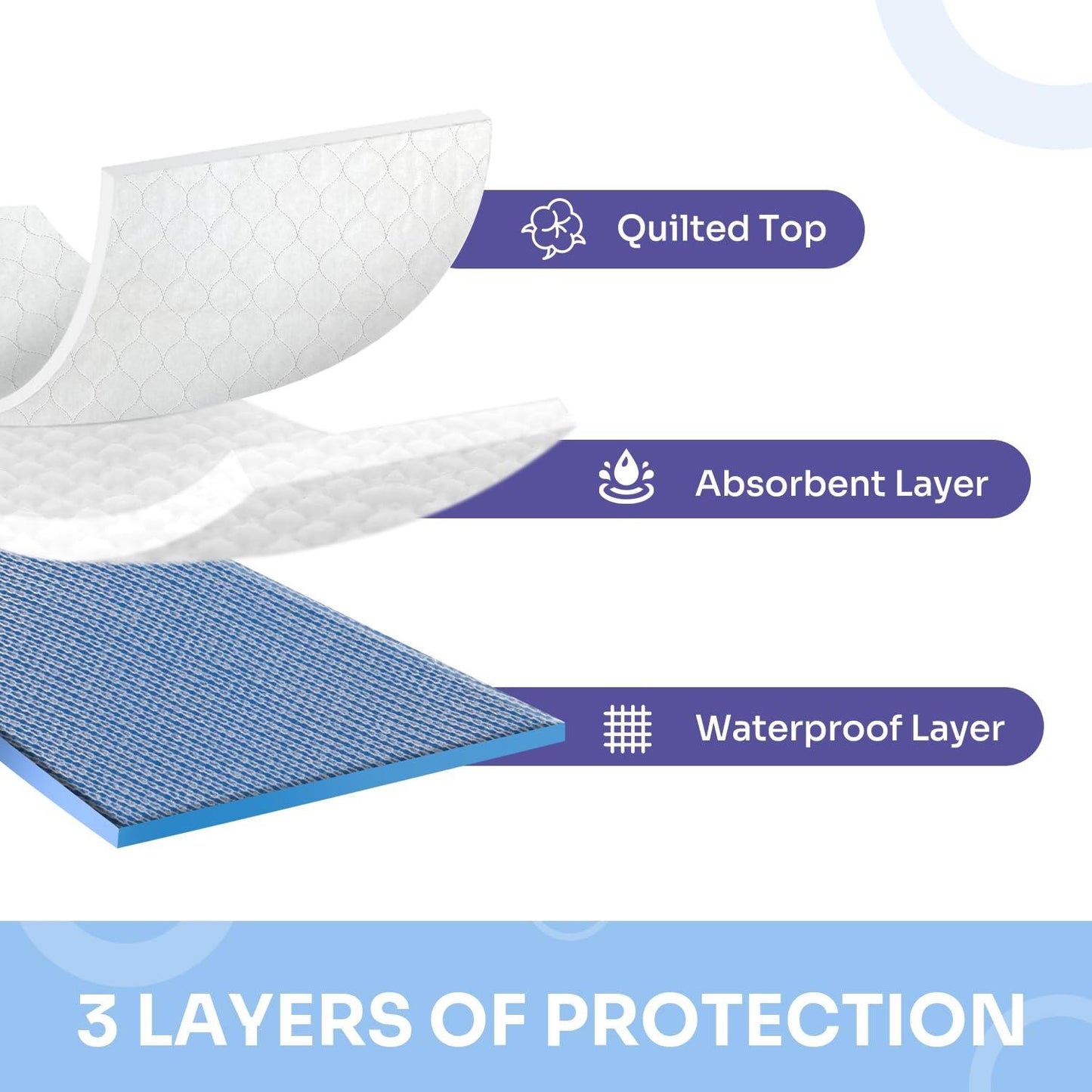 Heavy Absorbency Bed Pad, Washable and Reusable Incontinence Bed Underpads, 34"X36" (4 Pack), Waterproof Mattress Protector