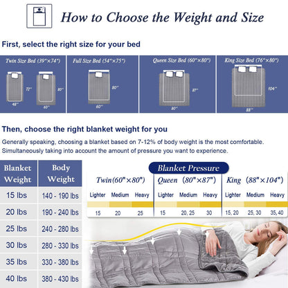 80''x87'' Weighted Blanket for Queen Size Bed(20lb, Reversible), Double-Sided Weighted Blanket with Warm Short Plush and Cool Tencel Fabric, Weighted Blanket for Adult & Couple - Carry Bag Included